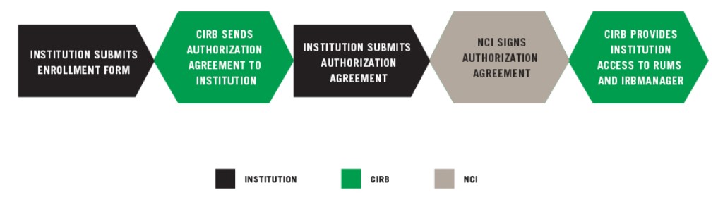 Applying for Membership graphic