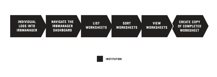 Copying Local Context Worksheets in IRBManager graphic