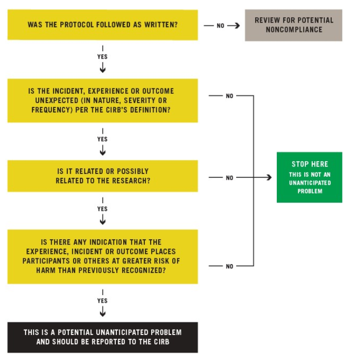 Reporting Algorithm graphic