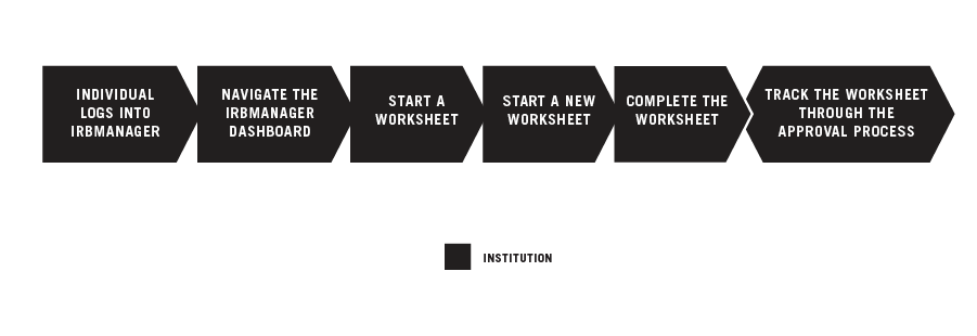 Starting a New Worksheet graphic
